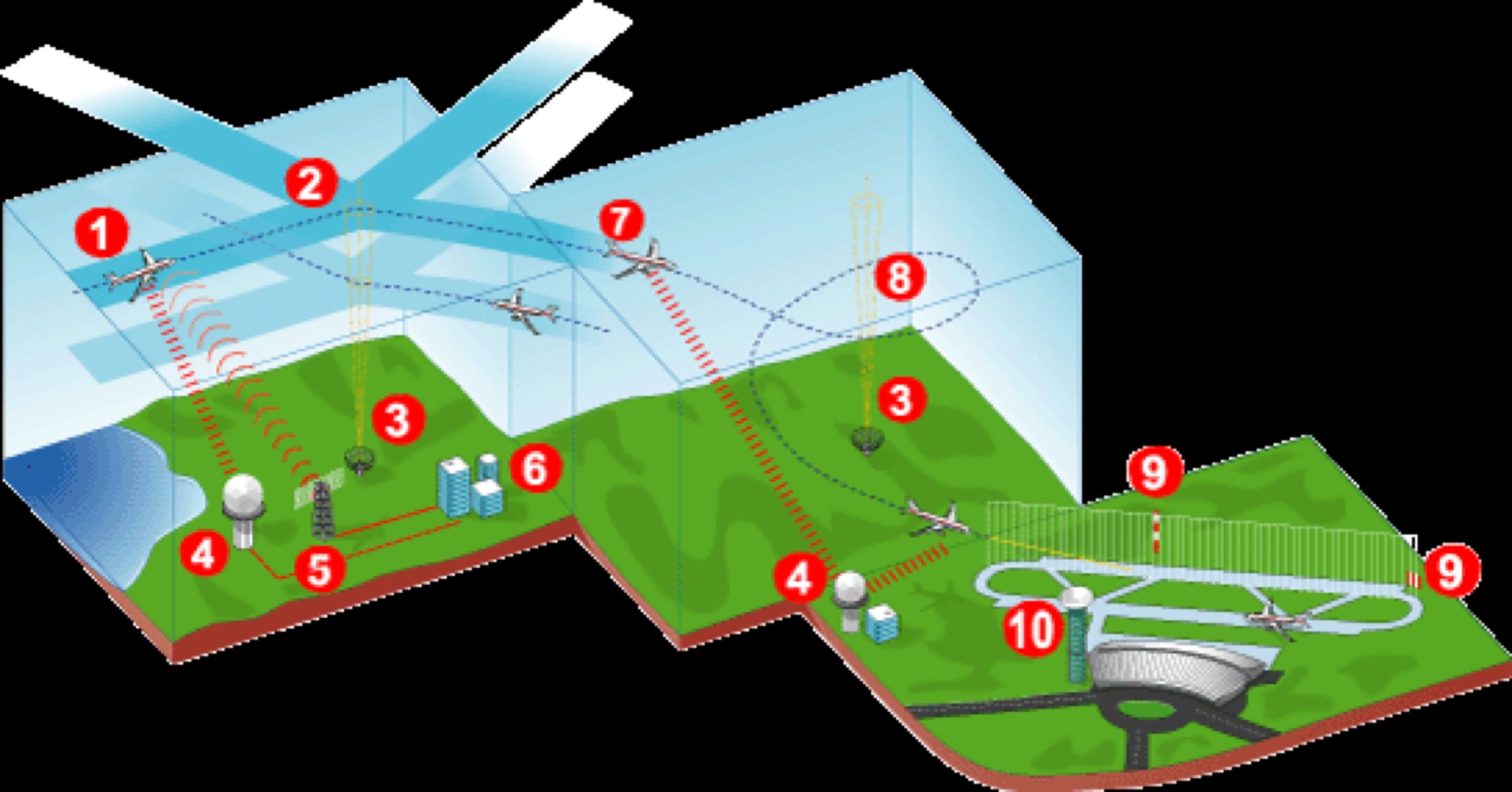 ATC overview