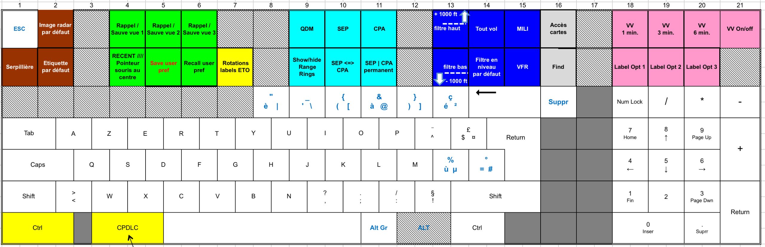 Keyboard-shortcut-definition