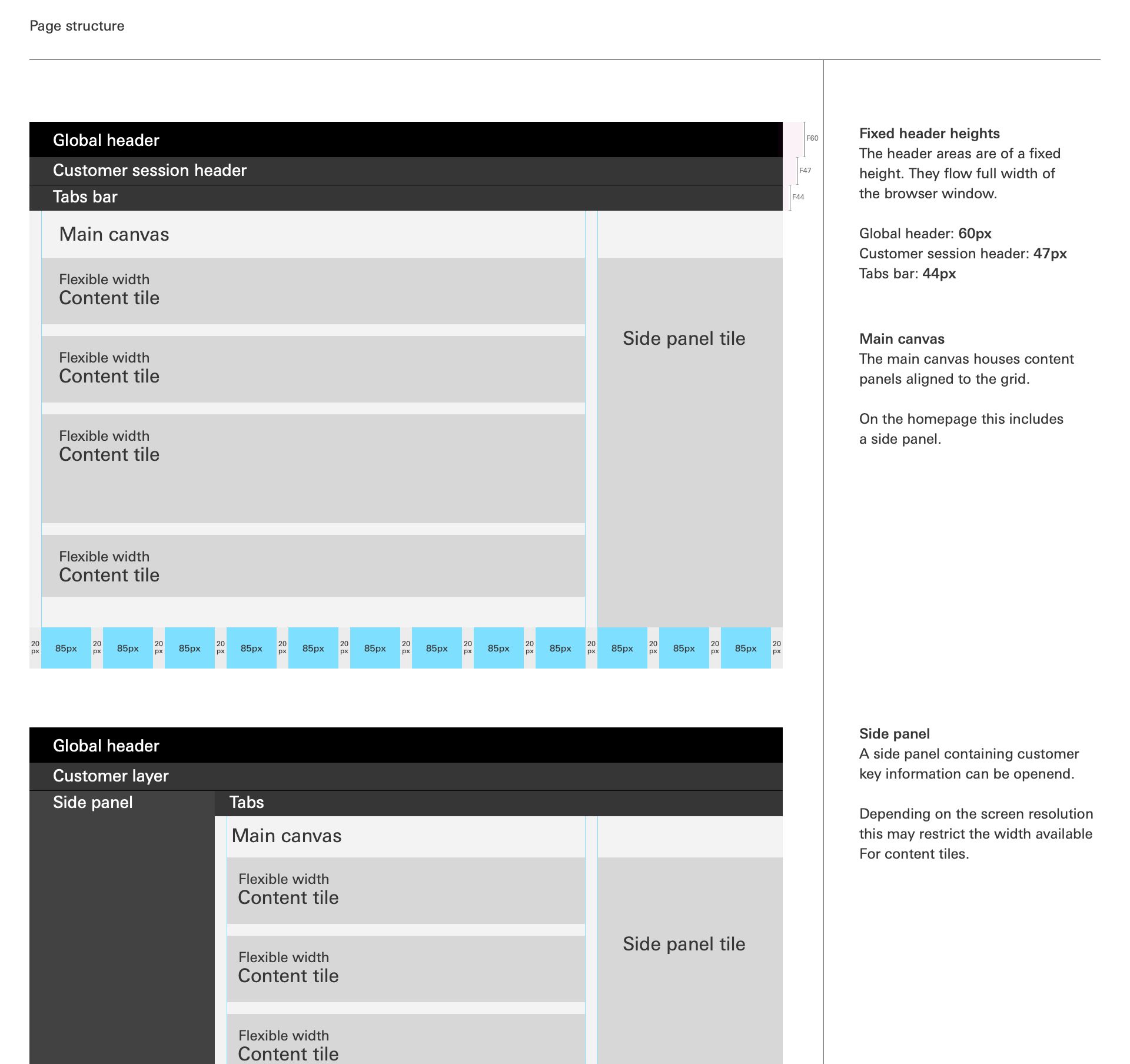 Page structure