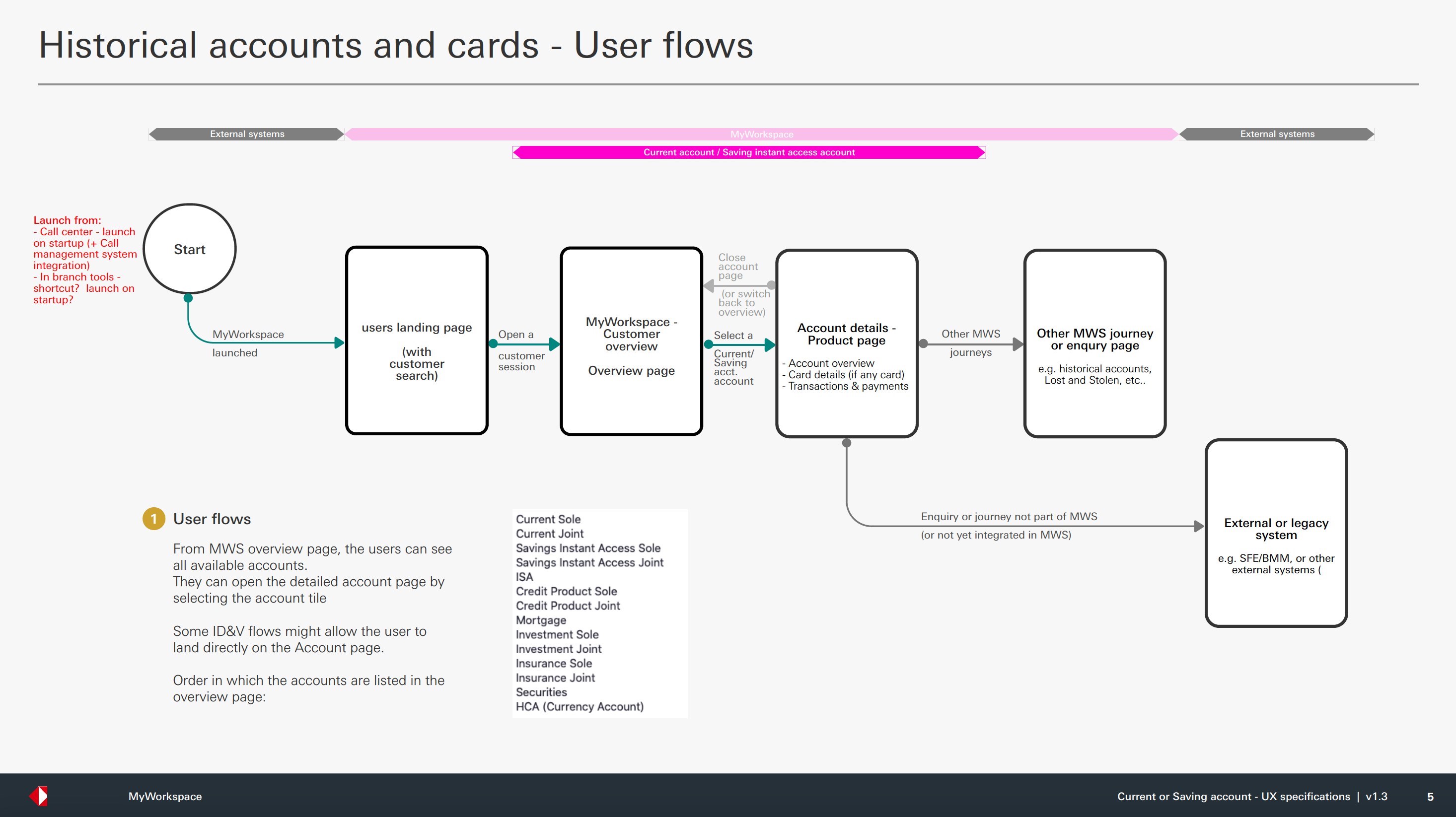 User flows