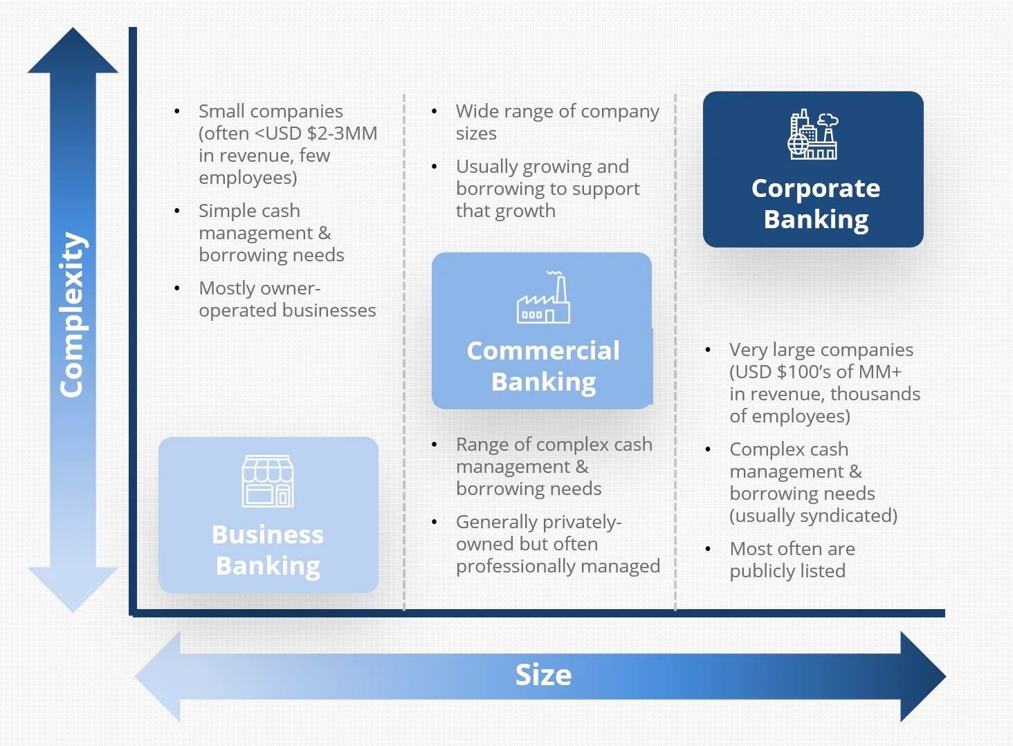 Corporate banking